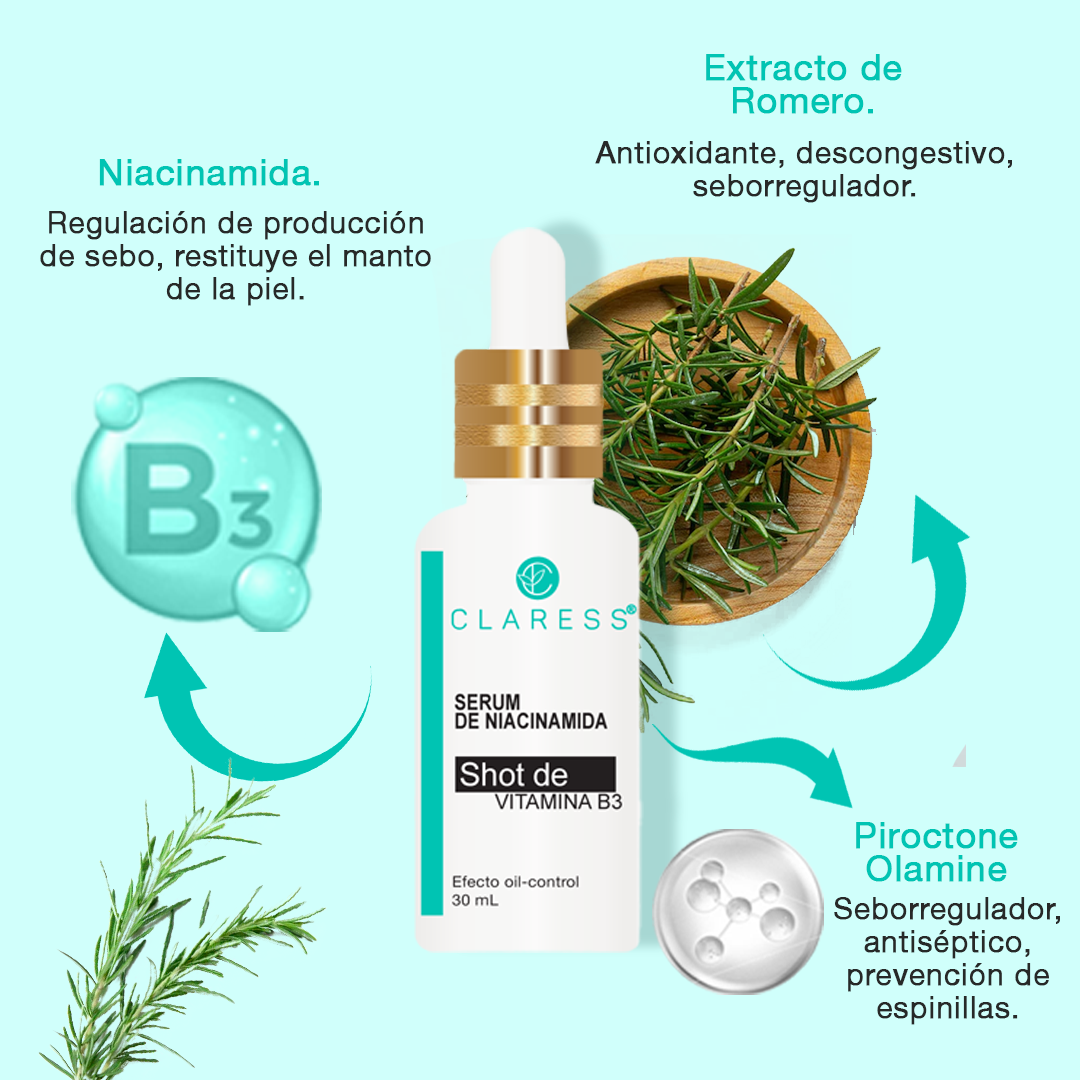 Sérum Niacinamida 4% + Piroctona Olamina: Seborregulador y Antiacné